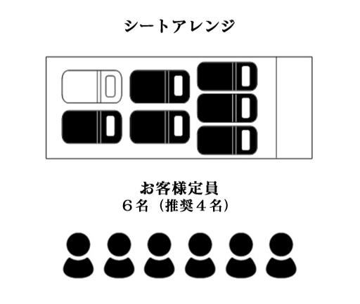 アルファードのシートアレンジ