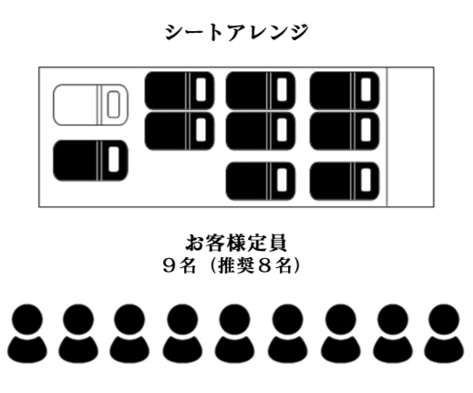 ハイエースのシートアレンジ